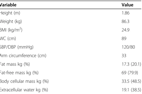 Table 1 Patient’s characteristics