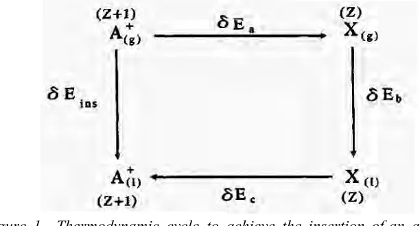 Figure 1. Thermodynamic cycle to achieve the insertion of an arbitraryion into a continuum dielectric medium.