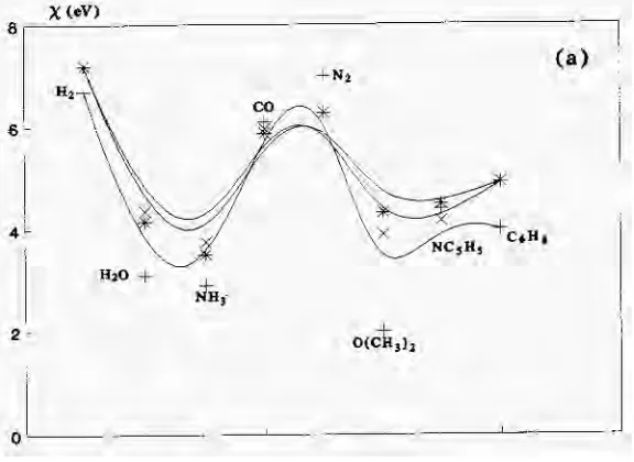 Figure 3.Comparison between gas and solution phase molecular