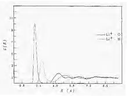 Figure 4. Coordination number for the Lisimulation using 2-body potentials (continuous line), and using 3-body potentials +-water solution obtained from a MD (dashed line)