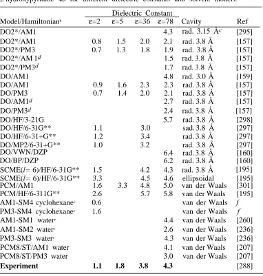 TABLE III(kcal/mol) for different dielectric constants and solvent models.