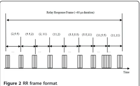 Figure 2 RR frame format.