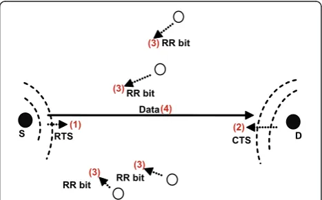 Figure 3 Message sequence for the best relay scenario.