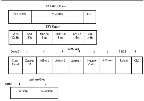 Figure 6 IEEE 802.11 frame format for IrcMAC protocol.