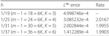 Table 1 Convergence rate of Algorithm 1 for h at t = 0.4