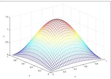 Figure 4 The numerical solutions for r = 1.0, h = 1/37 at t = 0.4