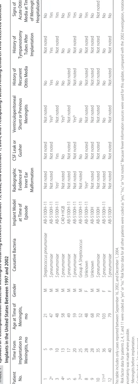 TABLE 1Patient