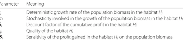Table 1 Meaning of the variables and parameters of the present multiple optimal stopping problemin analyzing ﬁsh migration