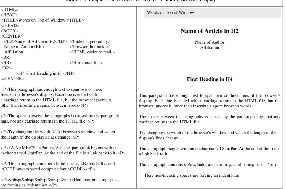 Table 1. Example of an HTML File and the Resulting Browser Display 