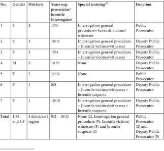 Table 8. Overview of prosecutor focus group respondents, Italy