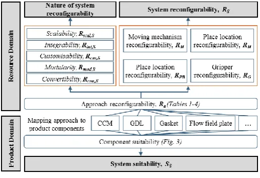 Figure 2 Methodology overview 