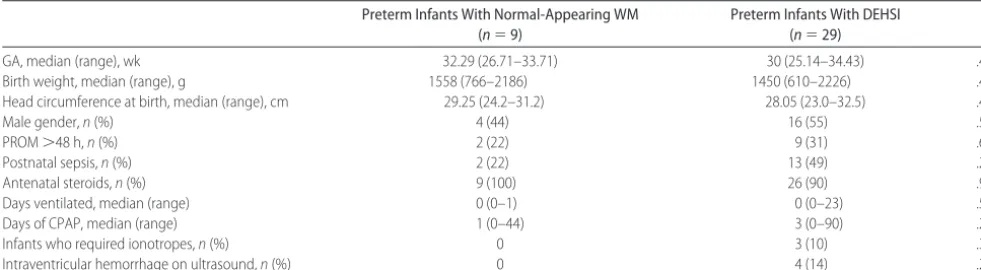 TABLE 1Characteristics of the Preterm Infants