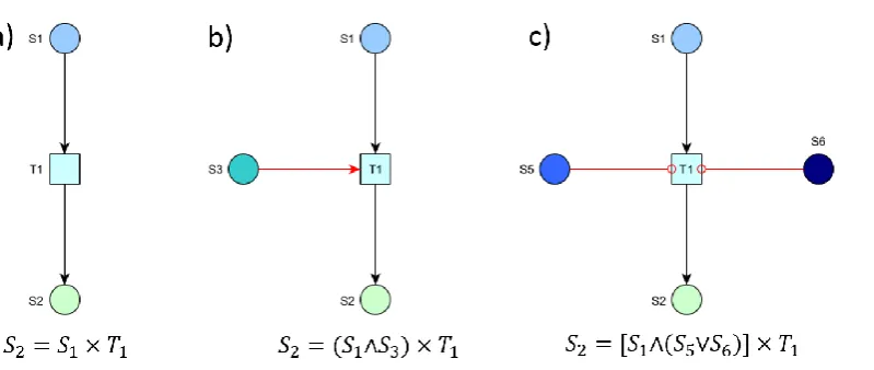 Fig. 3. Algebraic representation of transitions 