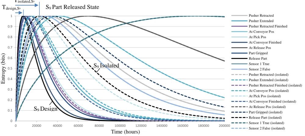 Fig. 5. Uncertainty index calculation  