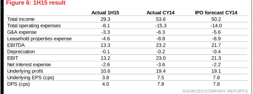 Figure 6: 1H15 result 