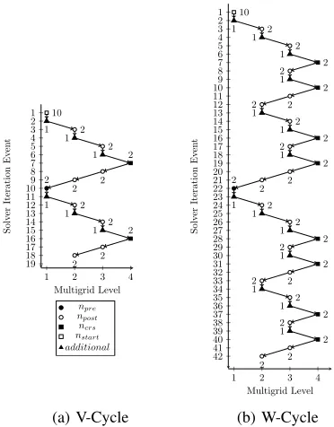 Figure 1: Trace of solver iteration events (ncycles = 3).