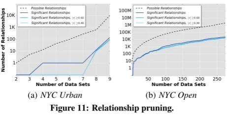 Figure 11: Relationship pruning.