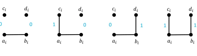 Figure 4: Gadget for reduction from DISJOINTNESS to COGRAPH VERTEX DELETION