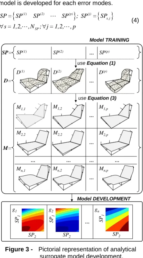 Figure 2 - Pictorial representation of the deviation field decomposition. 