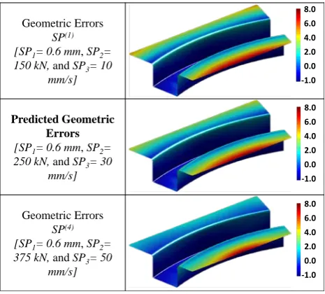 Figure 7 - Surrogate model linking error modes and process parameters (at SP1=0.6 mm)