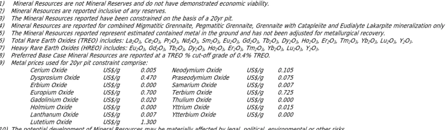 Table 6: Probable Mineral Reserves for Norra Karr Project, Effective Date 13 th  January 2015