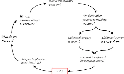 Figure 2– Event Tree Diagram of the prescription pathway 