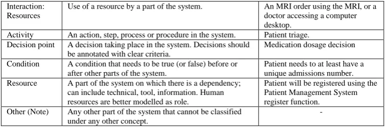 Figure 1 – Overview of the method steps  