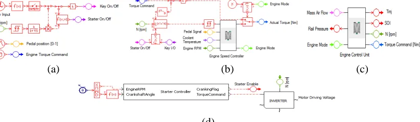 Fig. 5. Complete powertrain model of a generic construction machine built in AMESim