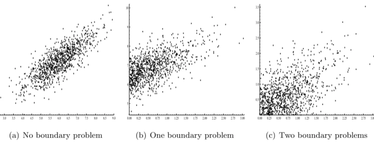 Figure 1: Illustration of boundary regions for bivariate nonnegative data.