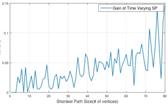Fig. 9: Comparisons on Time-Varying Paths for the SameQuery with Different Start Times