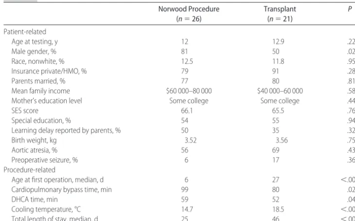 TABLE 2Patient Characteristics