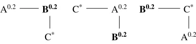 Figure 1: Customers permutations in Example 4.