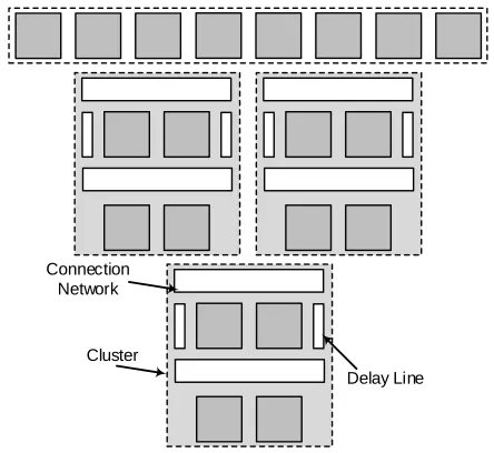 TABLE I: DFG characteristics of Benchmark set