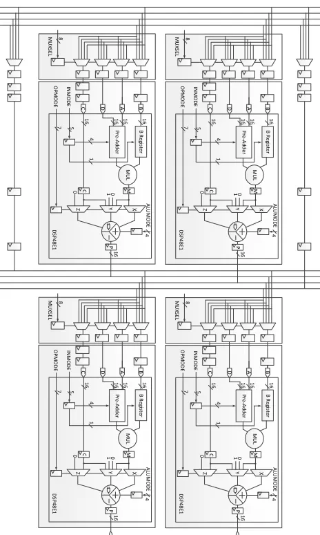 Fig. 6: Architectural design of the 16-bit cluster consistingof four functional units and two delay lines.