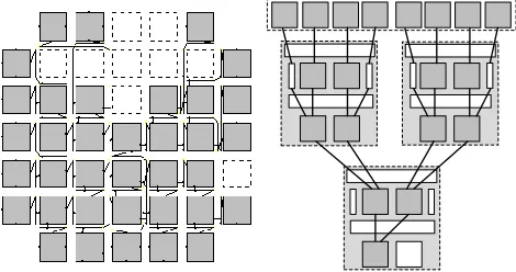 Fig. 8 shows the mapping of the largest benchmark (kmeanson to the proposed 16-bit overlay and onto [10]