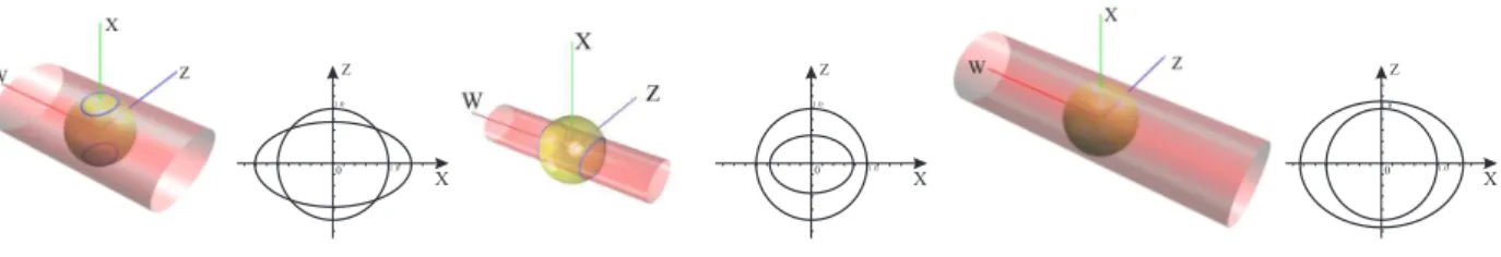 Fig. 2. Three cases of an elliptic cylinder intersecting with a unit sphere and their corresponding cross sections in the x-z plane.