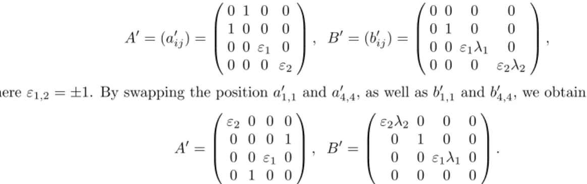 Fig. 8. Two cases of the QSIC having a crunode. Fig. 9. The case of the QSIC having an acnode.