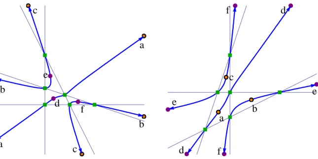 Figure 4. Correspondence of vertices and analytic centers in the two projec- projec-tions of a primal-dual central curve