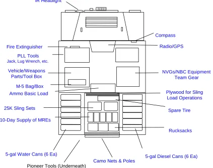 Figure 3-2. Example vehicle load configuration.