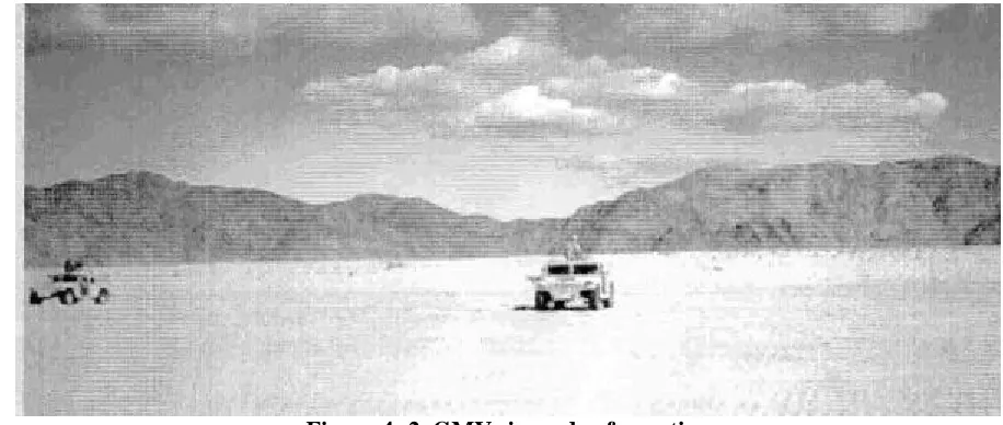 Figure 4- 2. GMVs in wedge formation.