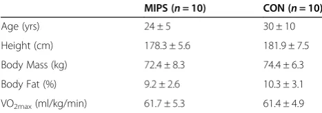 Table 1 Participant characteristics (N = 20)