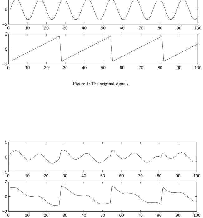 Figure 2: The observed mixtures of the source signals in Fig. 1.