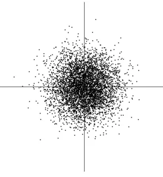 Figure 7: The multivariate distribution of two independent gaussian variables. −4 −3 −2 −1 0 1 2 3 400.10.20.30.40.50.60.70.8