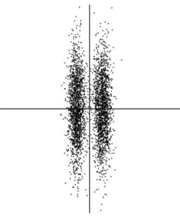 Figure 9: An illustration of projection pursuit and the “interestingness” of nongaussian projections