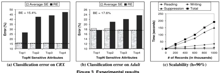 Table 3. Number of inferences above h