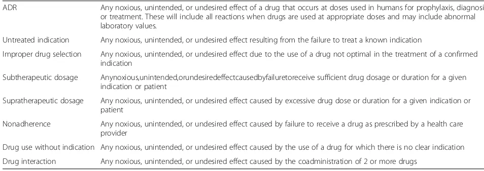 Table 1 Categorization of Drug Related Problems [49]