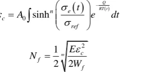 Fig. 1: Package model for power cycling analysis 