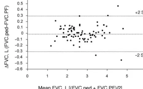 TABLE 3.Spirometry Quality Assurance Data