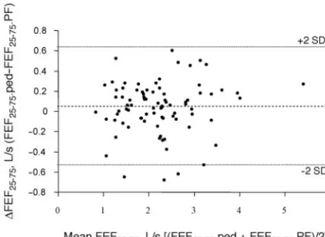 TABLE 5.Spirometry Interpretation Errors