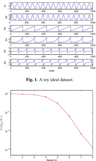 Fig. 1. A toy ideal dataset.